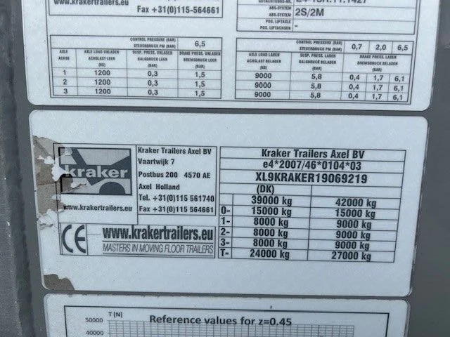 Kraker CF-200 90m3 Floor 10mm - Afbeelding 13
